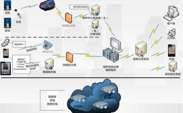 重慶工地?fù)P塵監(jiān)測設(shè)備解決方案