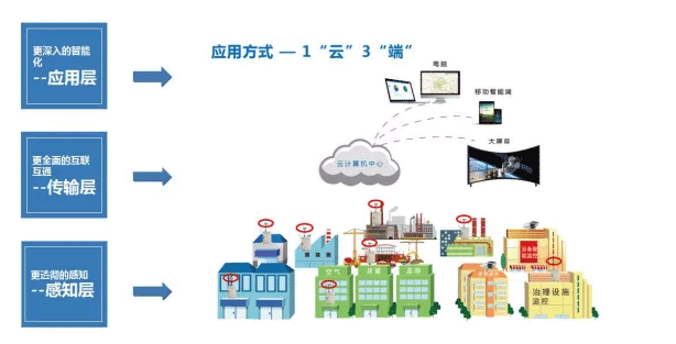 揚塵檢測儀規(guī)格型號，揚塵監(jiān)測設(shè)備價格