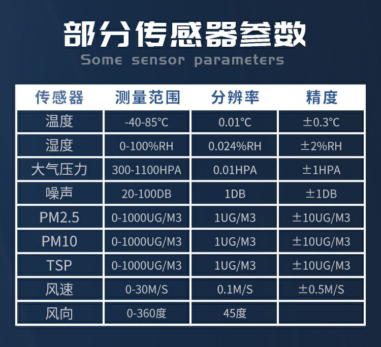 揚(yáng)塵的成分組成，復(fù)雜且有害